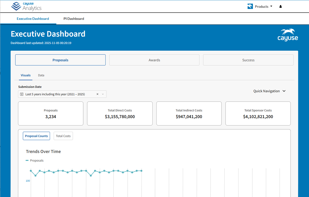 Executive Dashboard Screenshot