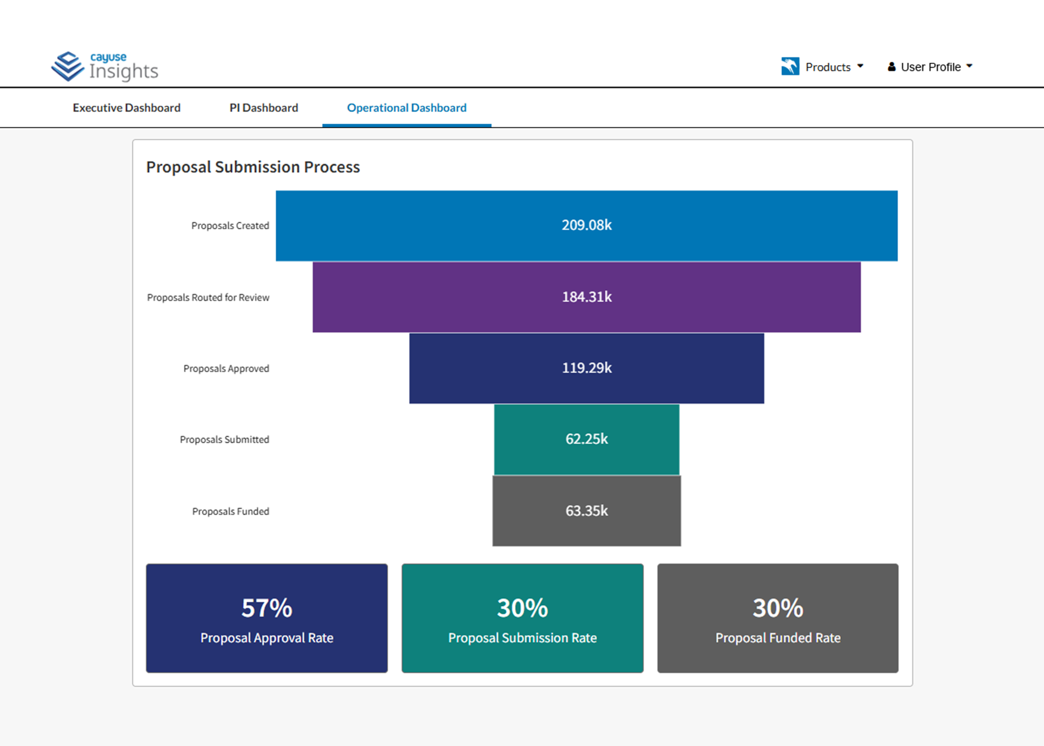 operational dashboard web 03 expanded